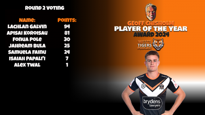 Man of the Match Voting Round 2